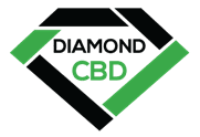 CBDAffs – The CBD Affiliate Network